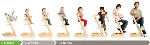 Trona Tripp Trapp de Stokke