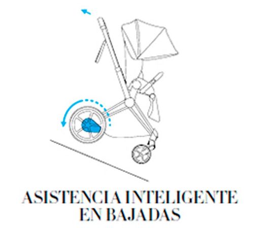 Cybex e-Priam Dúo Chasis Rosegold