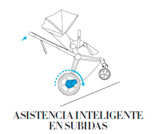 Cybex e-Priam Dúo Chasis Rosegold