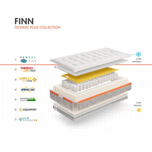 Colchón de cuna 117 x 57 FINN de My Baby Mattress