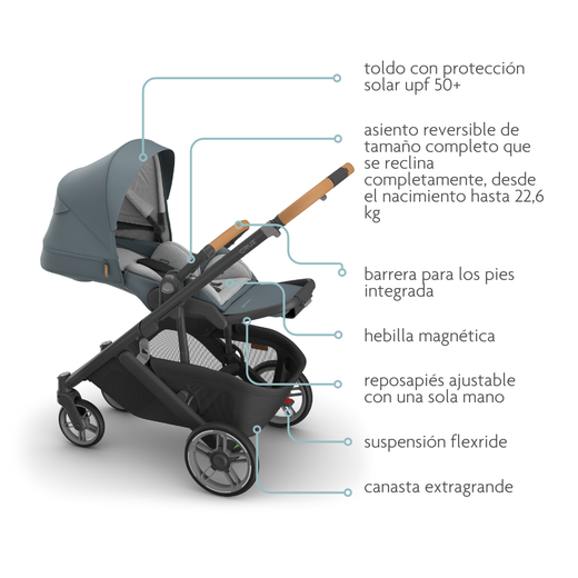 Silla de paseo Uppababy Cruz V3